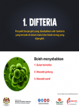 Difteria - infografik 1